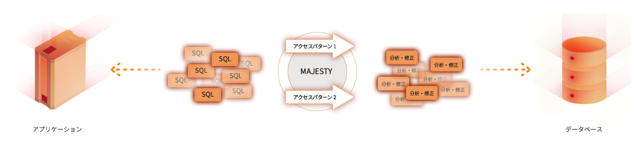 MAJESTYとは
