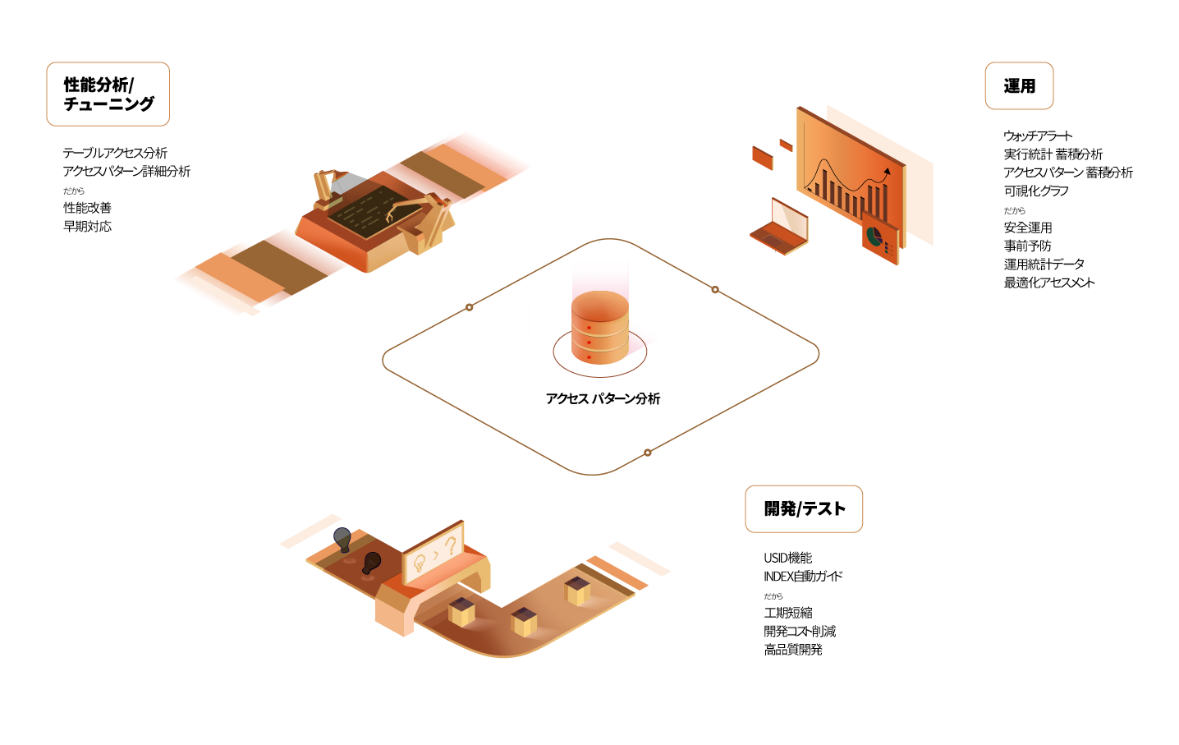 機能・効果・利用領域