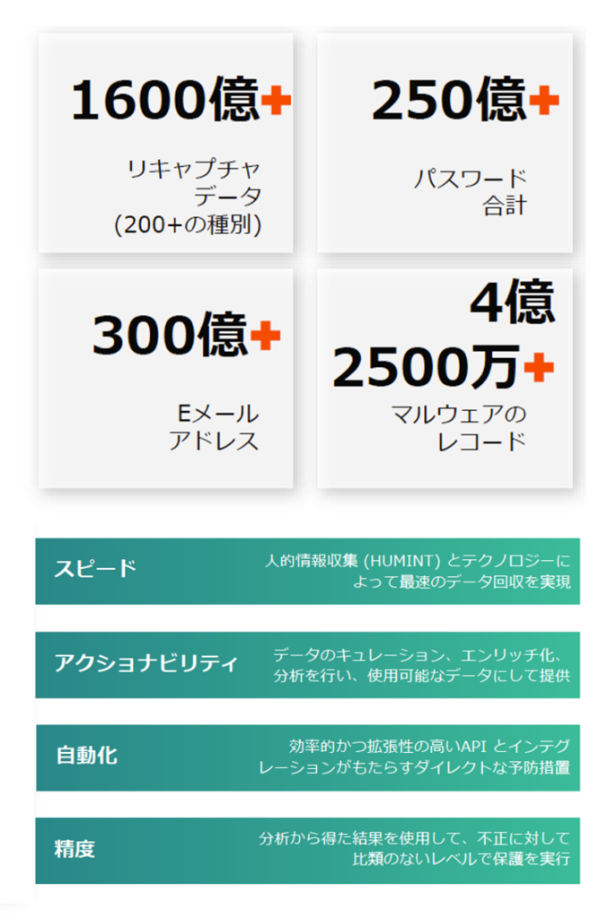 業界最大規模の漏洩情報（リキャプチャデータ）を保有