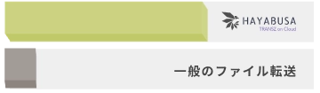 一般のファイル転送　HAYABUSA