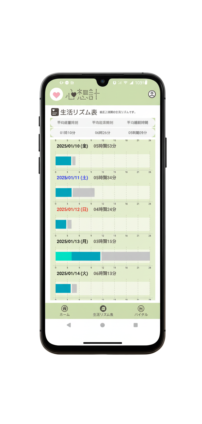 スマートフォン