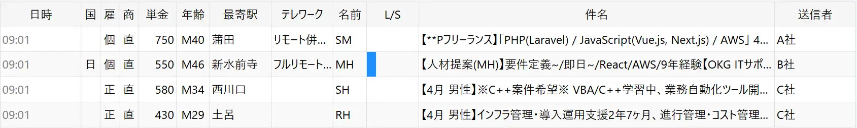 人材メール分類のイメージ