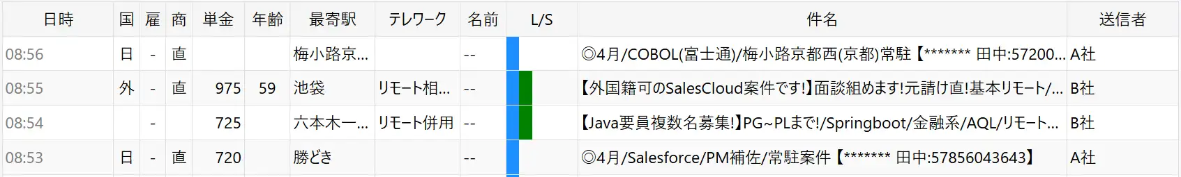 ※ 案件メール分類のイメージ