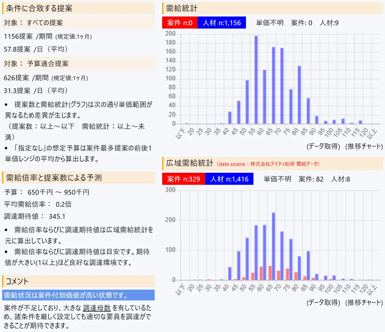 市場データ分析